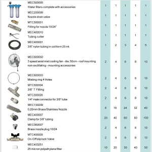 20“ NON-OSC Misting Fan Kits