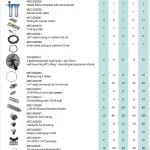 20“ OSC Misting Fan Kits