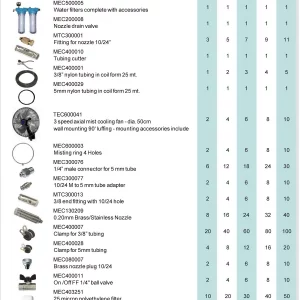 20“ OSC Misting Fan Kits