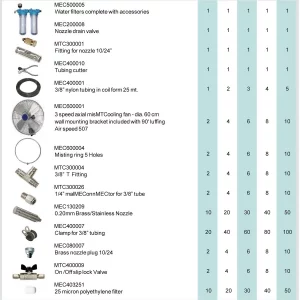 24“ OSC Misting Fan Kits