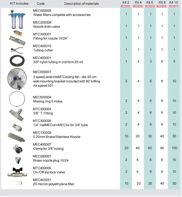 24“ OSC Misting Fan Kits