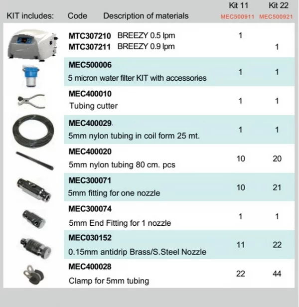 Misting Kit Breezy Misting Kit Breezy