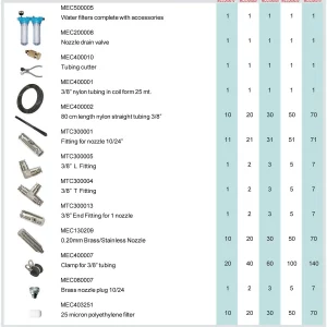 Misting Line Kit Nylon