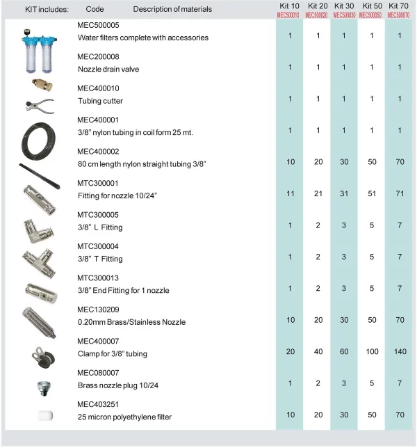 Misting Line Kit Nylon