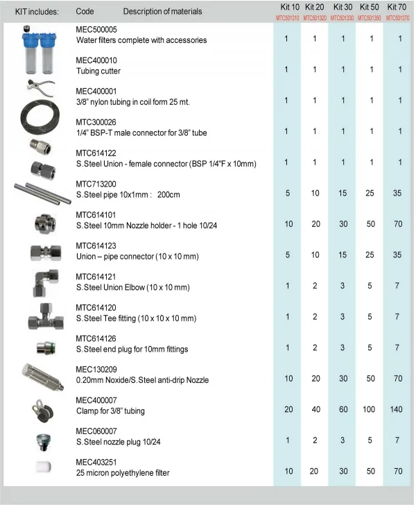Misting Line Kit Stainless Steel Misting Line Kit Stainless Steel